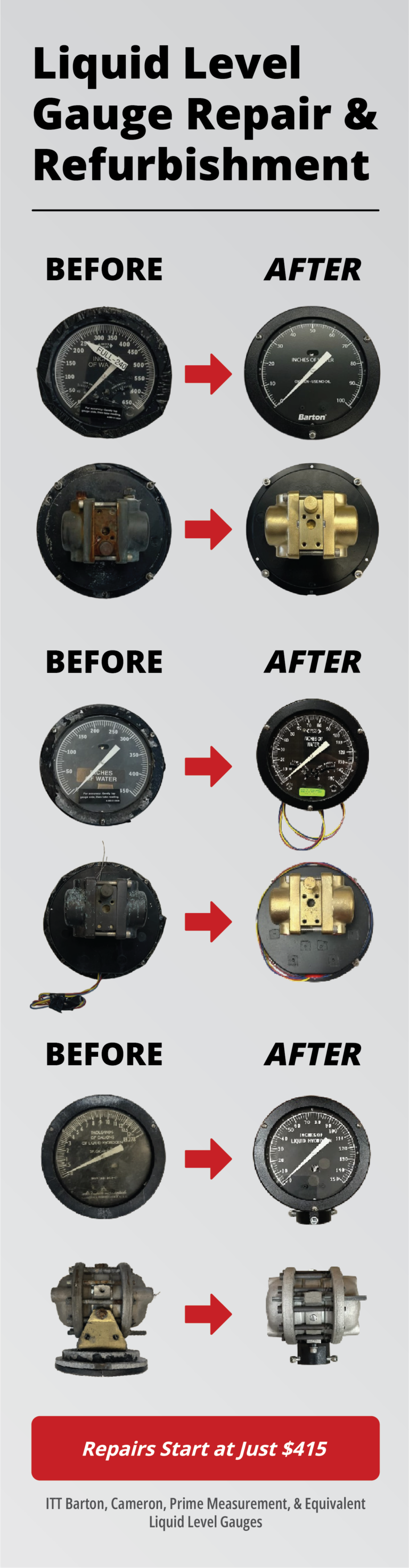 gage-it graphic - liquid level gage repair - vertical